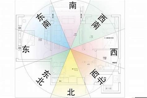 2023风水颜色|各个方位的颜色风水布局